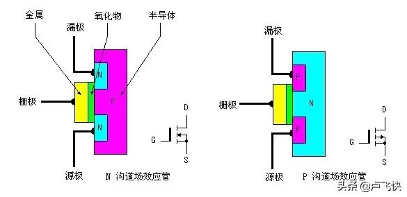 mos管工作原理与场效应管区别,mos场效应管驱动电路工作原理