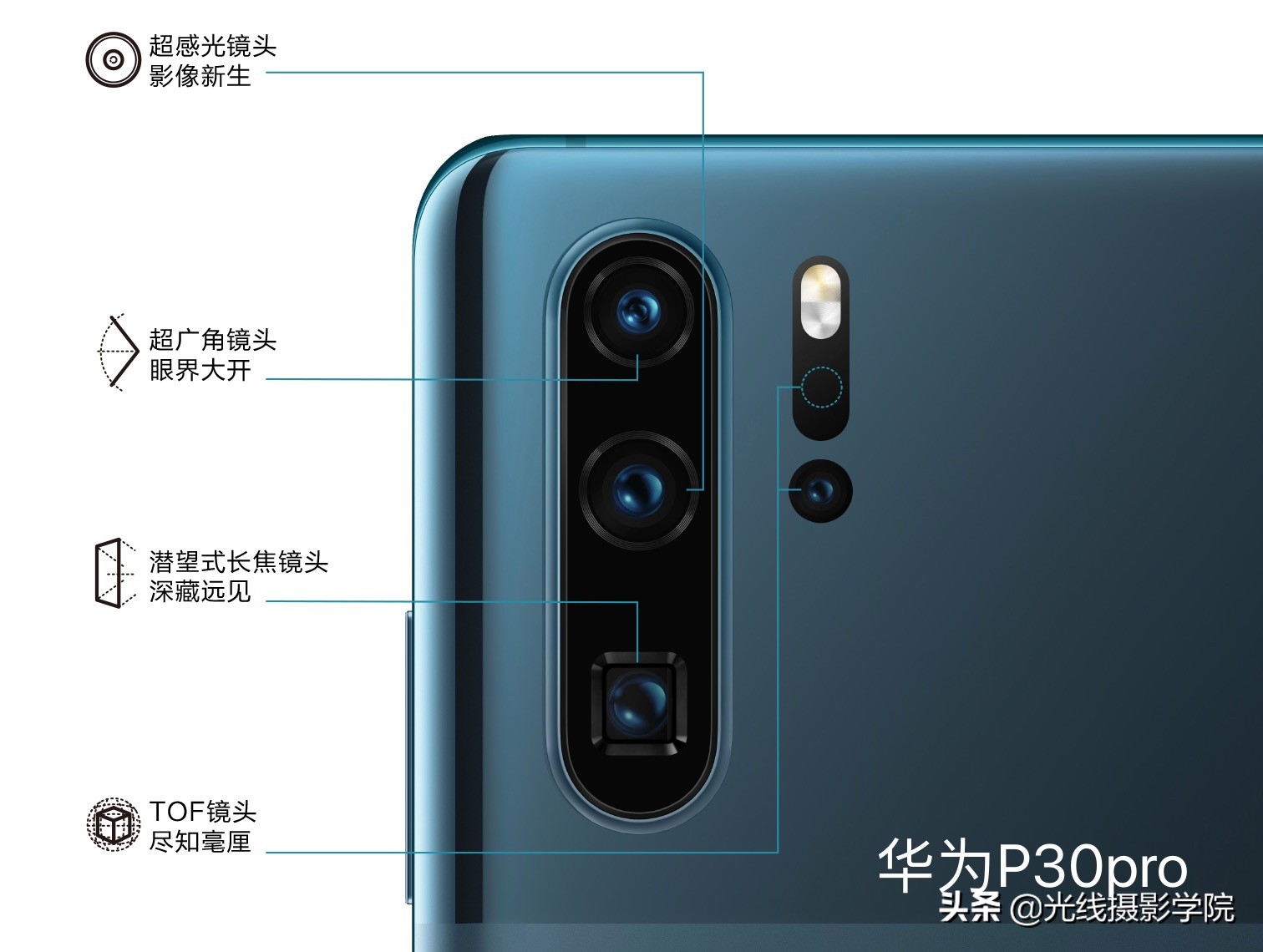 2019年手机拍照效果排行,九大关键词