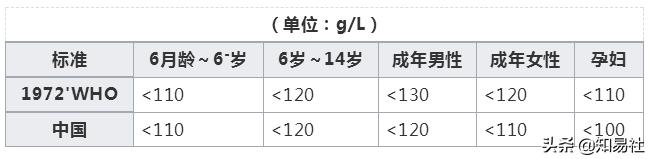 医学知识科普缺铁,医学科普能解决什么问题