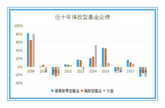 股票型基金值不值得买,股票型基金排行榜前十名