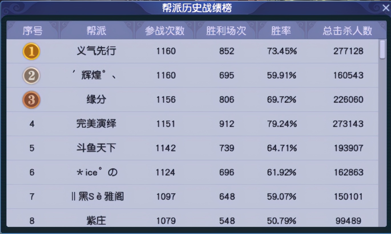 梦幻西游西栅老街武神坛封印蚩尤,梦幻西栅老街武神坛实力怎么样