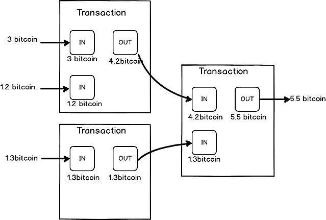 重新创造*币特比**|第7章UTXO,连载