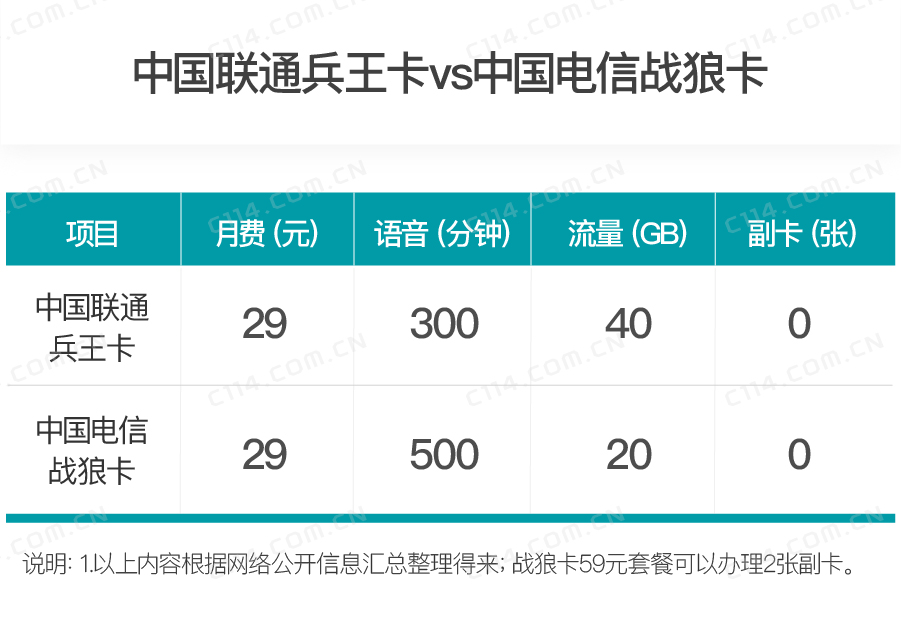 从特种兵到将军,从兵王到大佬