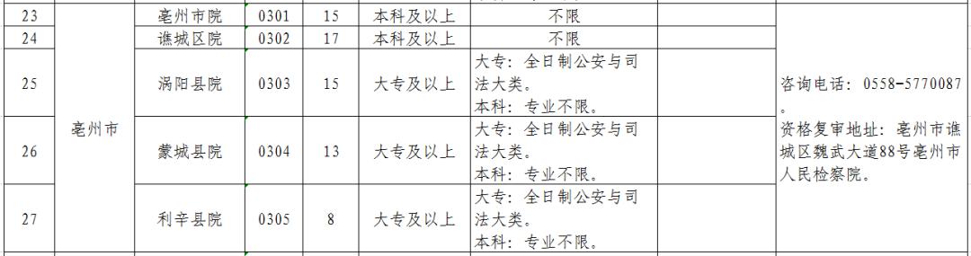 安徽省检察院书记员招聘结果公示,安徽检察院聘用制书记员公告