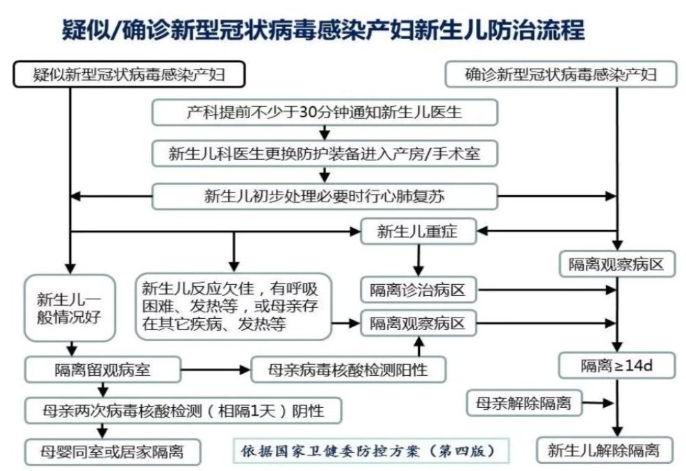 婴幼儿如何确诊新冠,新冠肺炎孕产妇及儿童防控小知识