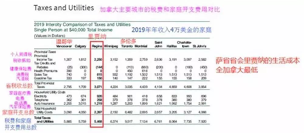 加拿大萨省还有什么名称,加拿大萨省属于穷人区吗