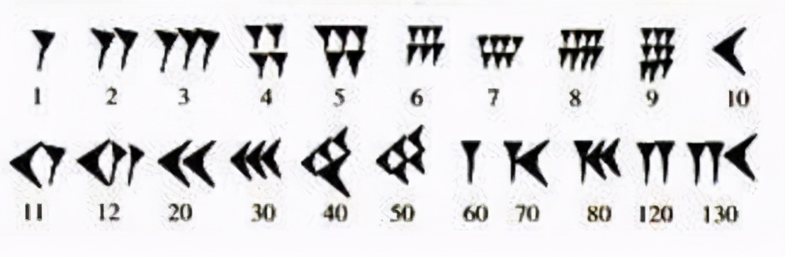 数学的发展趋势,数学的发展历程图