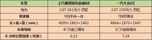 车密丨美国车不都是大蠢笨，可以试试运动和家用兼容不错的它