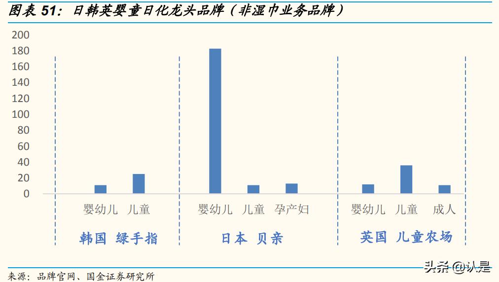化妆品行业及市场分析,化妆品企业数字化转型
