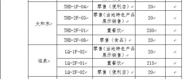 高铁站店面怎么租阜阳,阜阳高铁站商铺如何招租