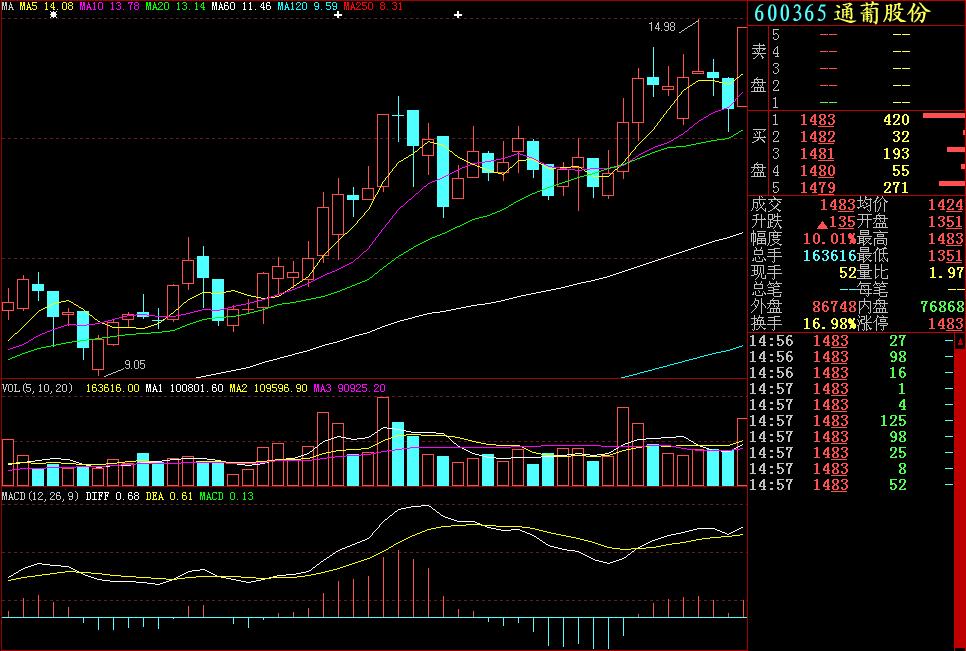 炒股入门知识k线图视频教程,期货交易入门知识k线图讲解
