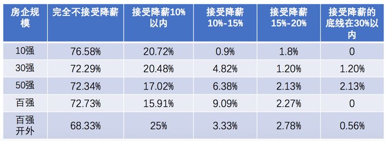 房企招聘现状,房企招聘回升