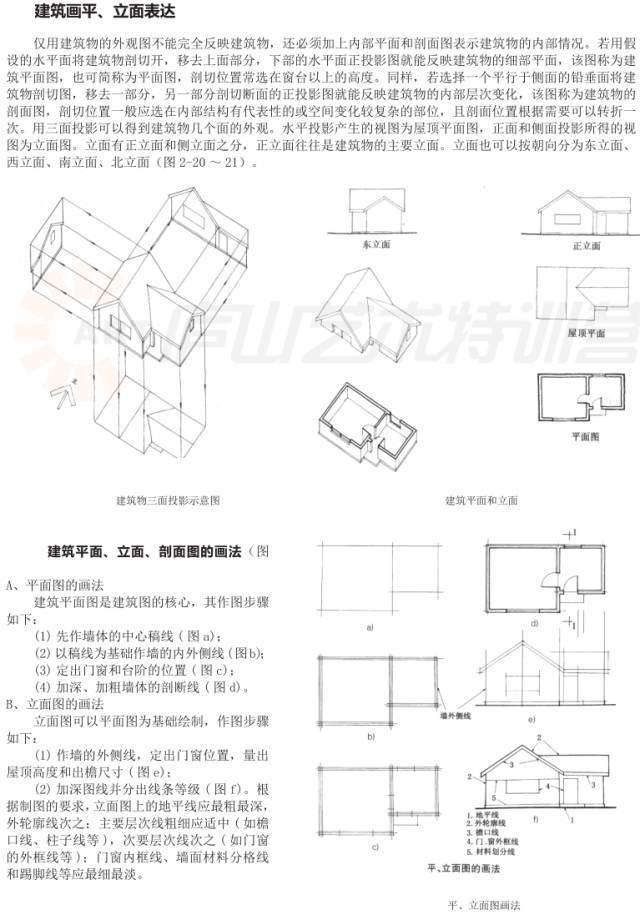 儿童绘画涂色基础入门教程,零基础新手绘画入门教程