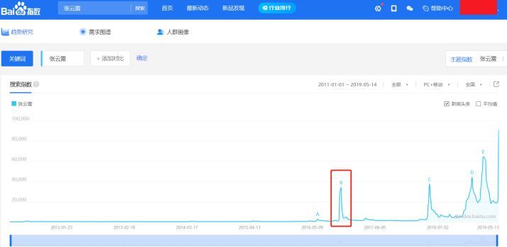 从一夜爆红到销声匿迹的十大明星,从爆红到无限期退播