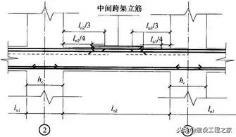 钢筋工程基础知识简洁明了,钢筋工程核心技术100条