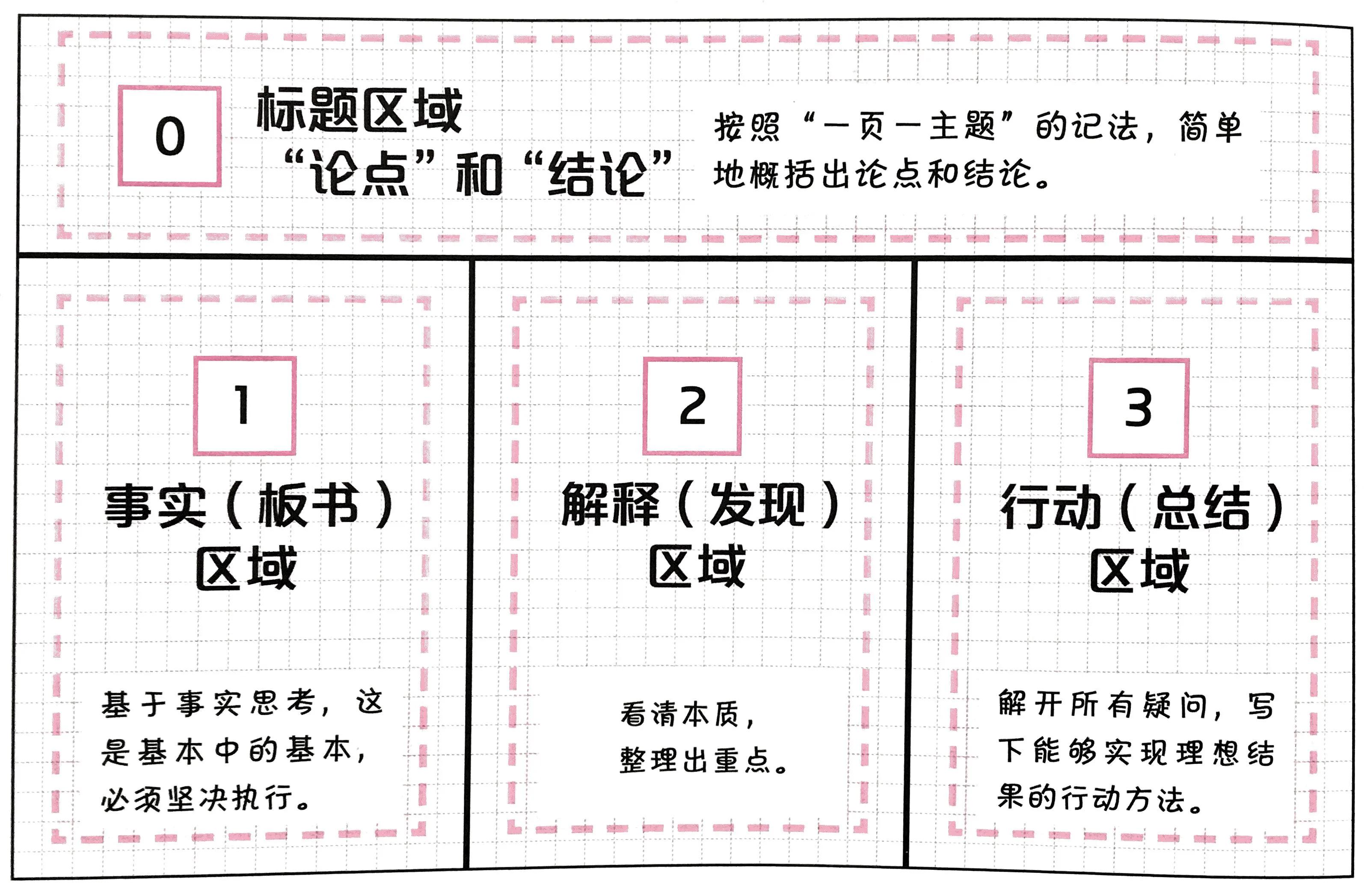 十大学习策略,学习策略的训练与教学口诀