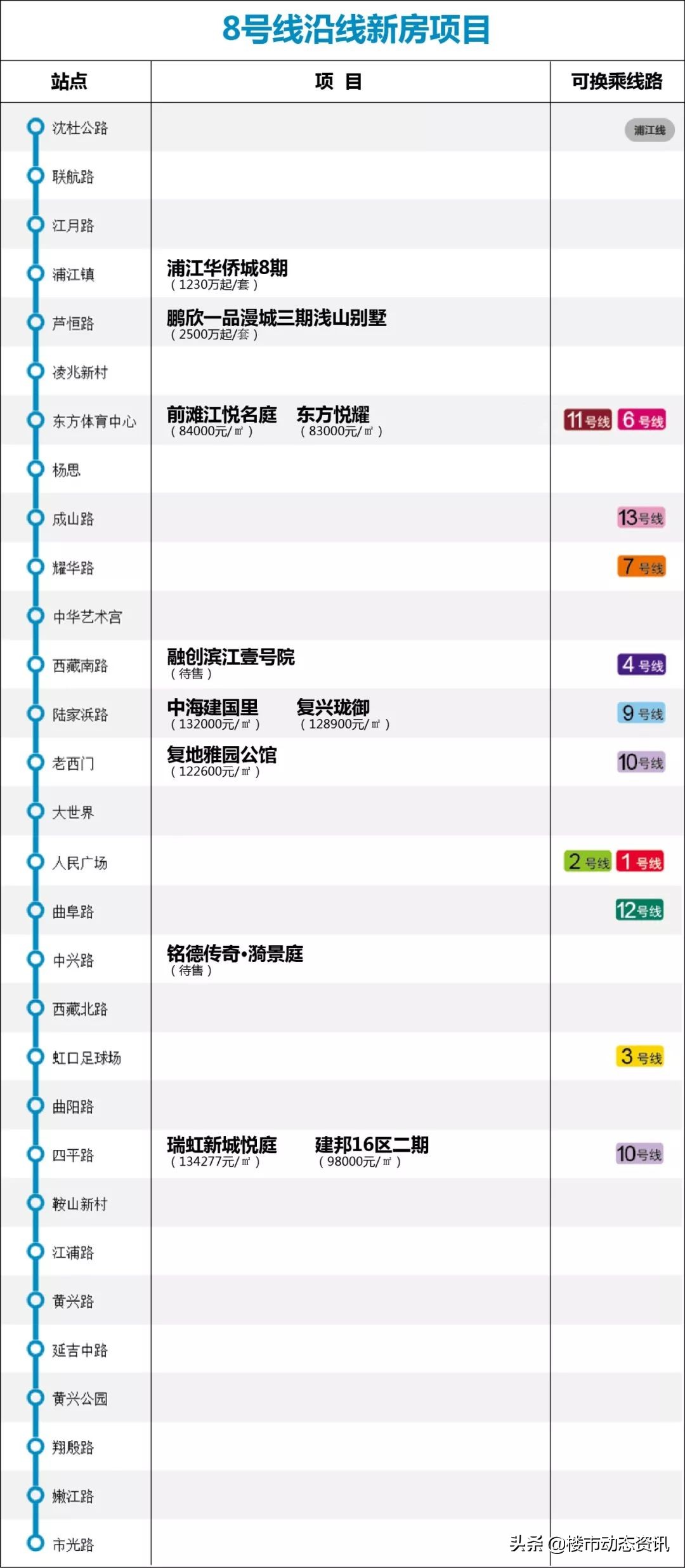 地铁盘汇总,2020年最不能错过的东西