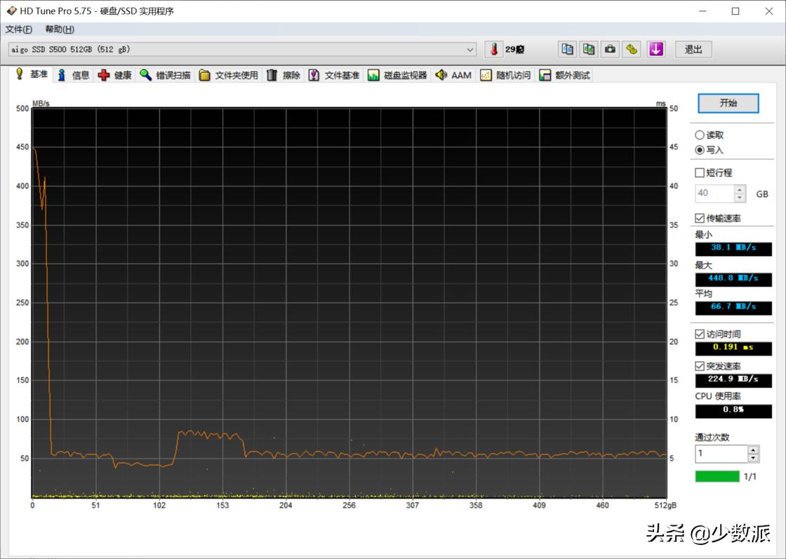 数字存储最典型运用,固态硬盘参数详解图解