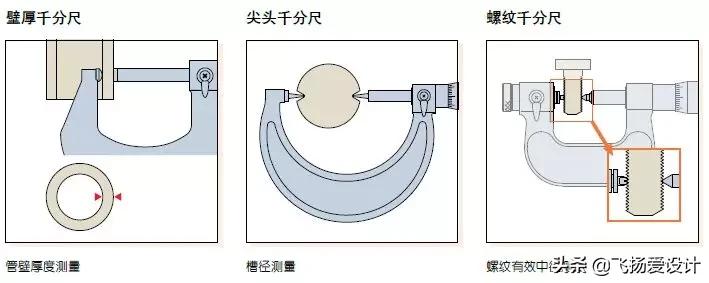 机械千分尺的工作原理,机械外径千分尺使用方法
