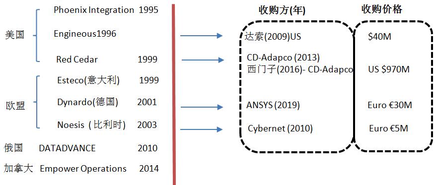 让设计师感到狂的瞬间,让设计师兴奋的速度