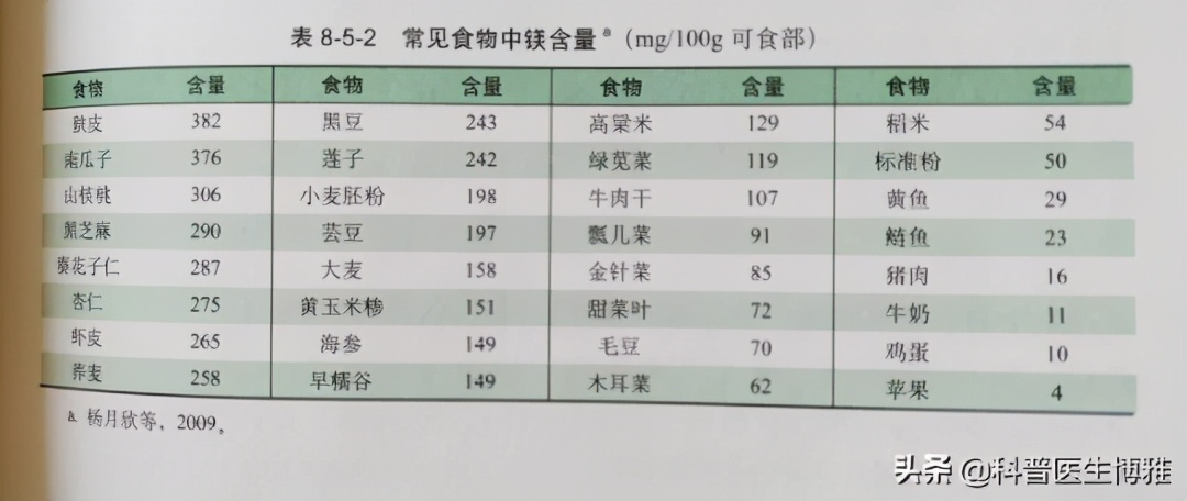 孕期腿抽筋了才补钙晚了吗,孕期补钙为什么还是腿抽筋