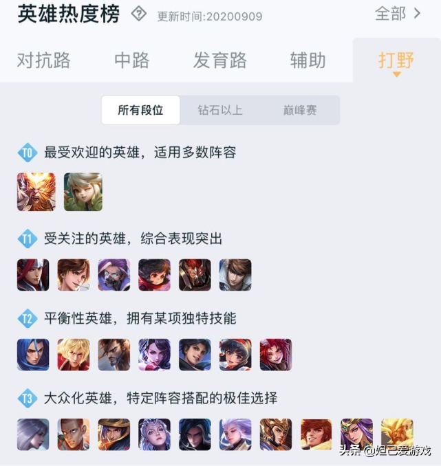 露娜新赛季出装打野思路,露娜新赛季打野出装和高端局反制