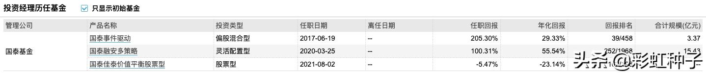 一句话点评NO.678|国泰基金林小聪-国泰景气优选,值不值得买?