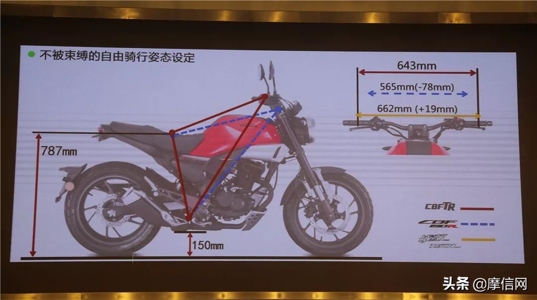 cbf190tr本田箱子,新大洲本田cbf190tr对比190ss