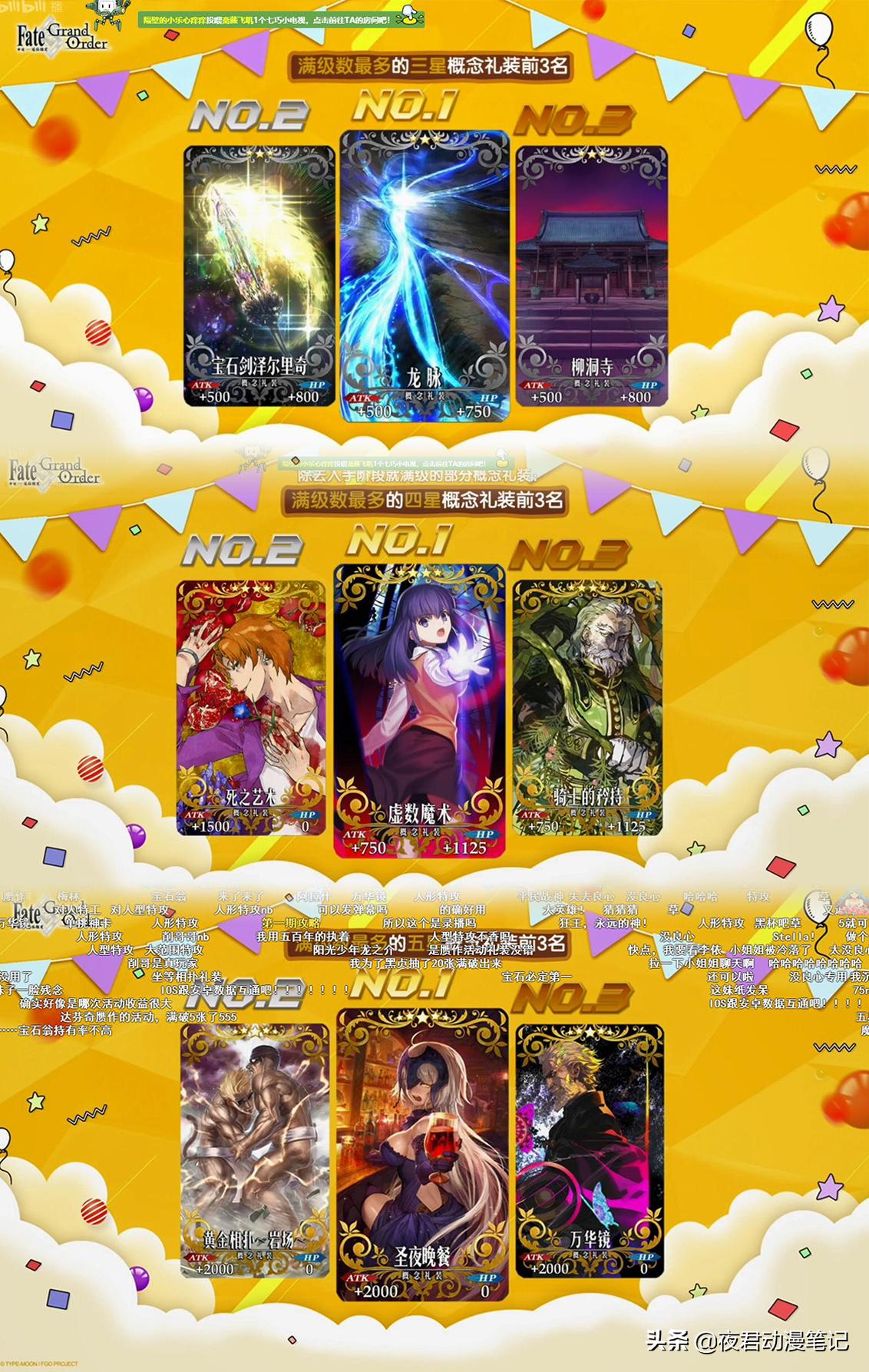 fgo2023热度,fgo明日方舟全球热度