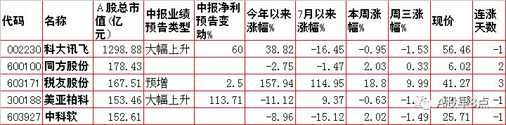 周一a股重大投资机会,周四重大投资内参