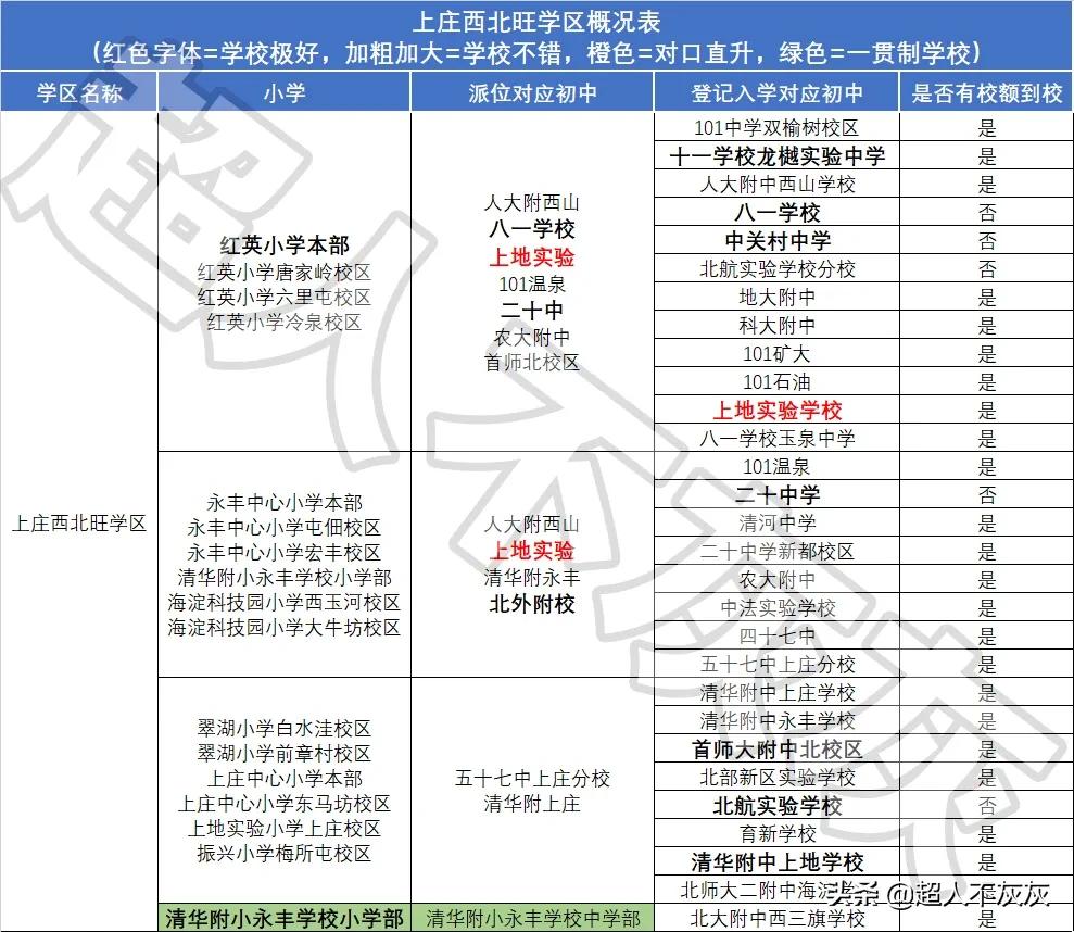 北京海淀区17个学区,北京海淀区十大学区