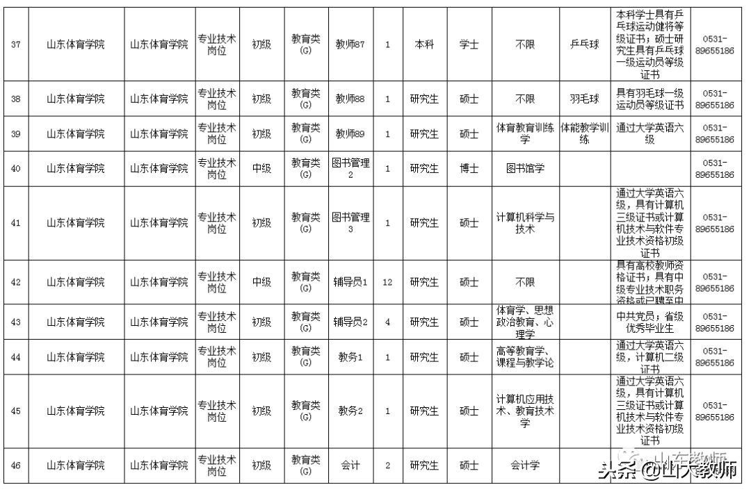 2021年山东体育学院招聘工作人员,18山东体育学院招聘