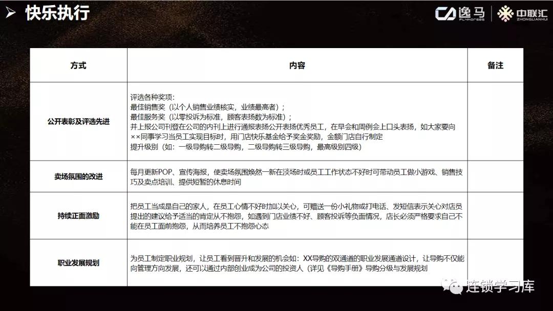 店长复制体系教程,门店店长管理具体的工作内容