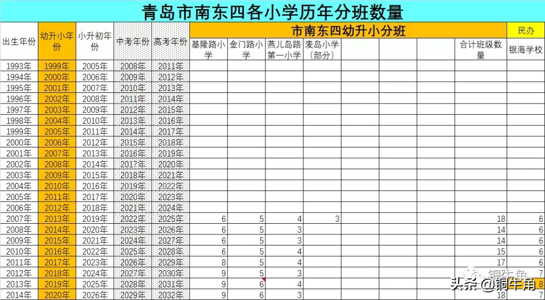 学区怎么选,家长怎么选择学区房呢