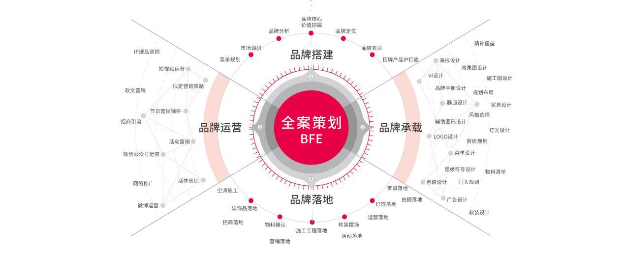 餐饮简单的策划案例分享,餐饮策划方案怎么做才好