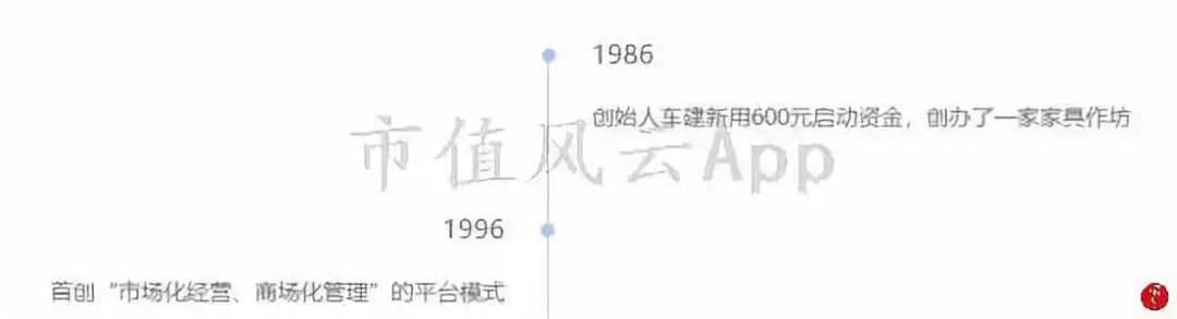 包租婆买家具,包租婆卖家具