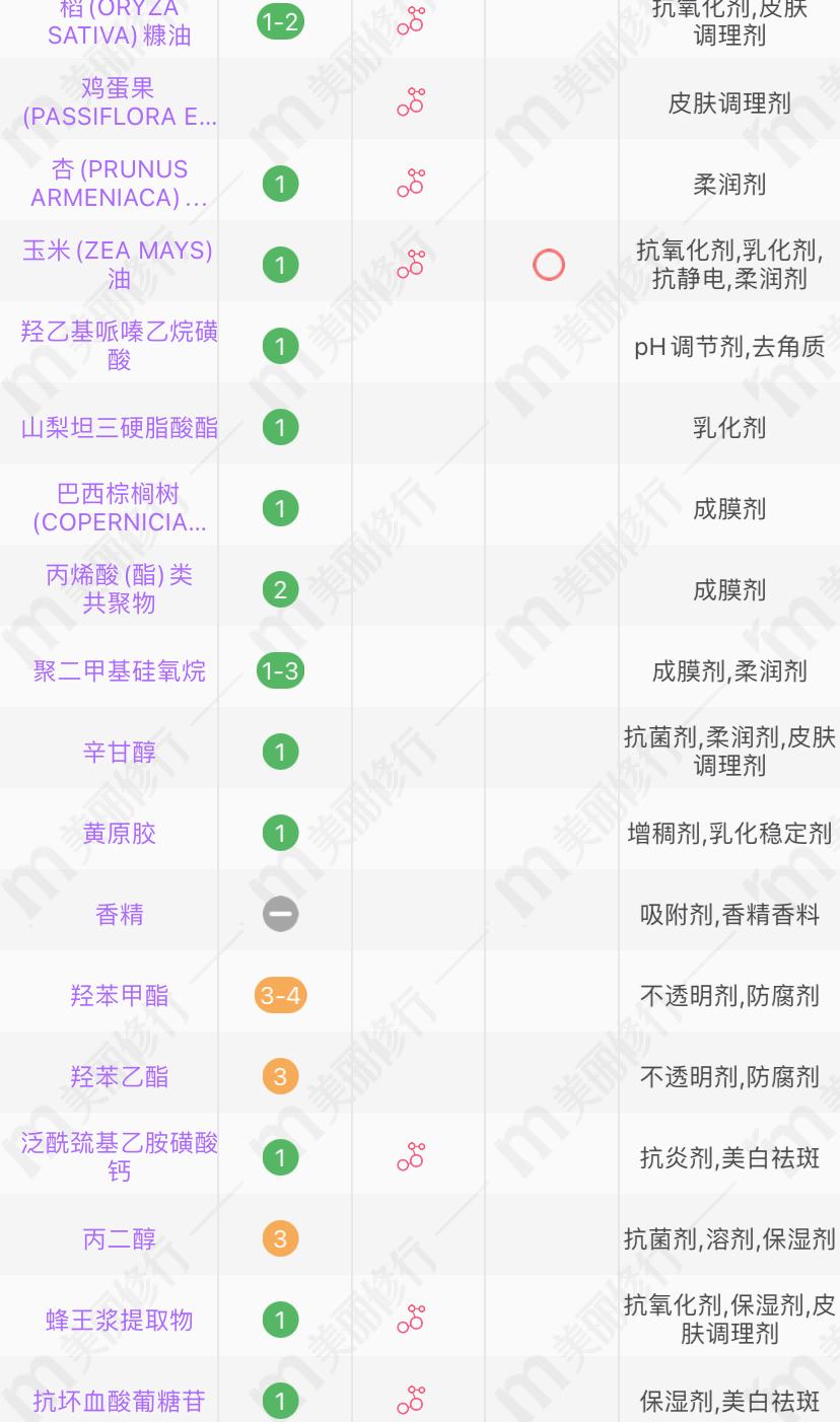欧莱雅和佰草集的面霜哪个比较好,欧莱雅金致臻颜面霜白天用吗