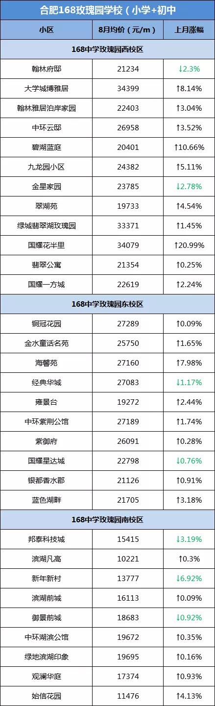 网传大富本周五就开？合肥单价破8万/㎡，天价“学区房”再现