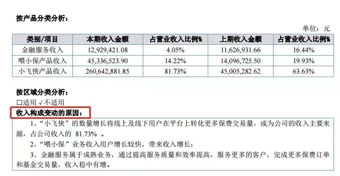 打一枪换个地方?灵犀金融被罚后火速改名,高管还是限制消费人员