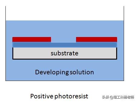 半导体加工工艺说明讲解,半导体制造工艺与技术