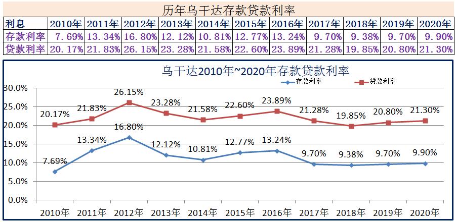 美国三十年固定贷款利率最新,2018年美国银行一年期存款利率