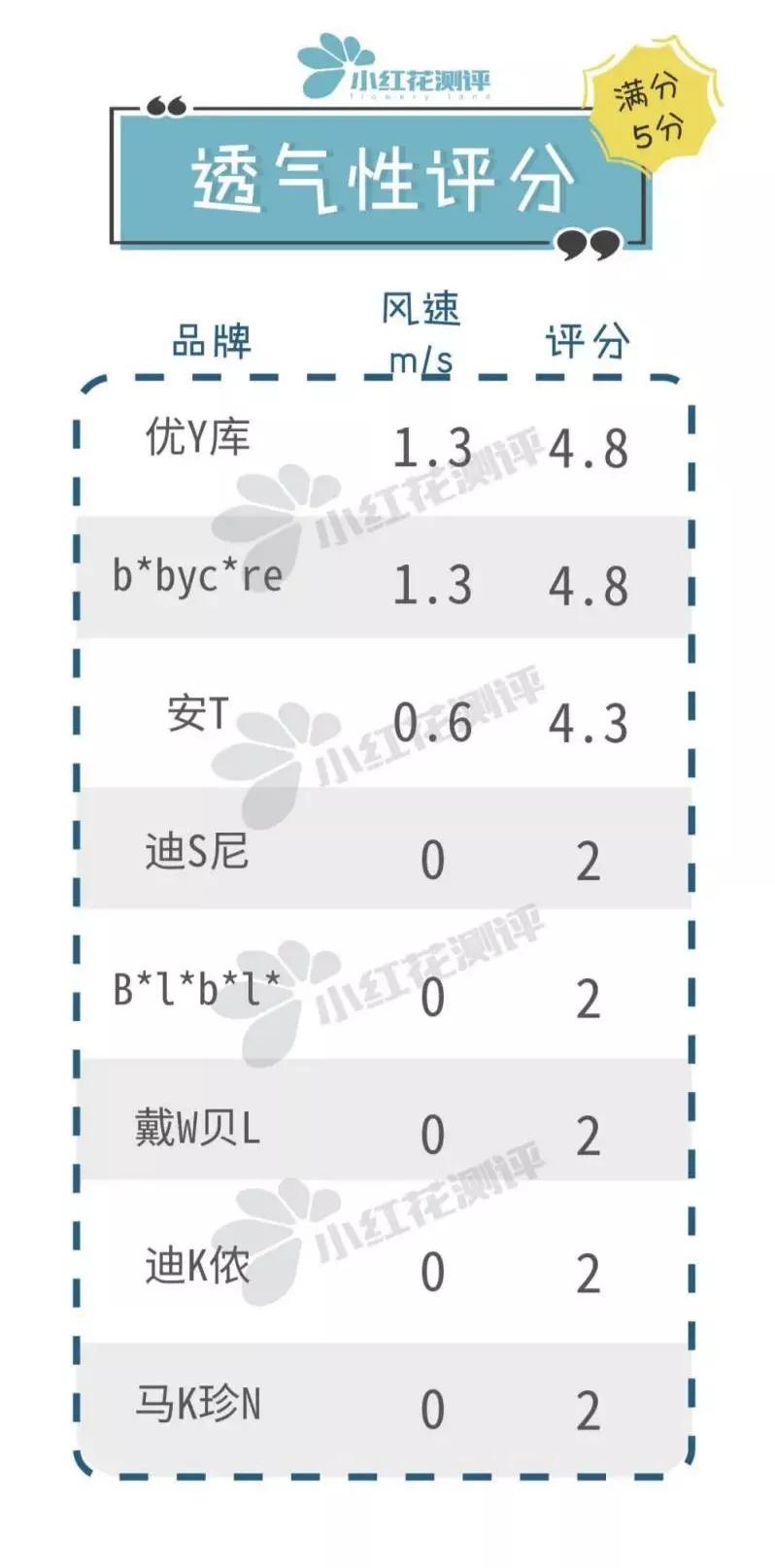 儿童防晒衣测评排行榜前十名,防晒衣防紫外线儿童推荐测评