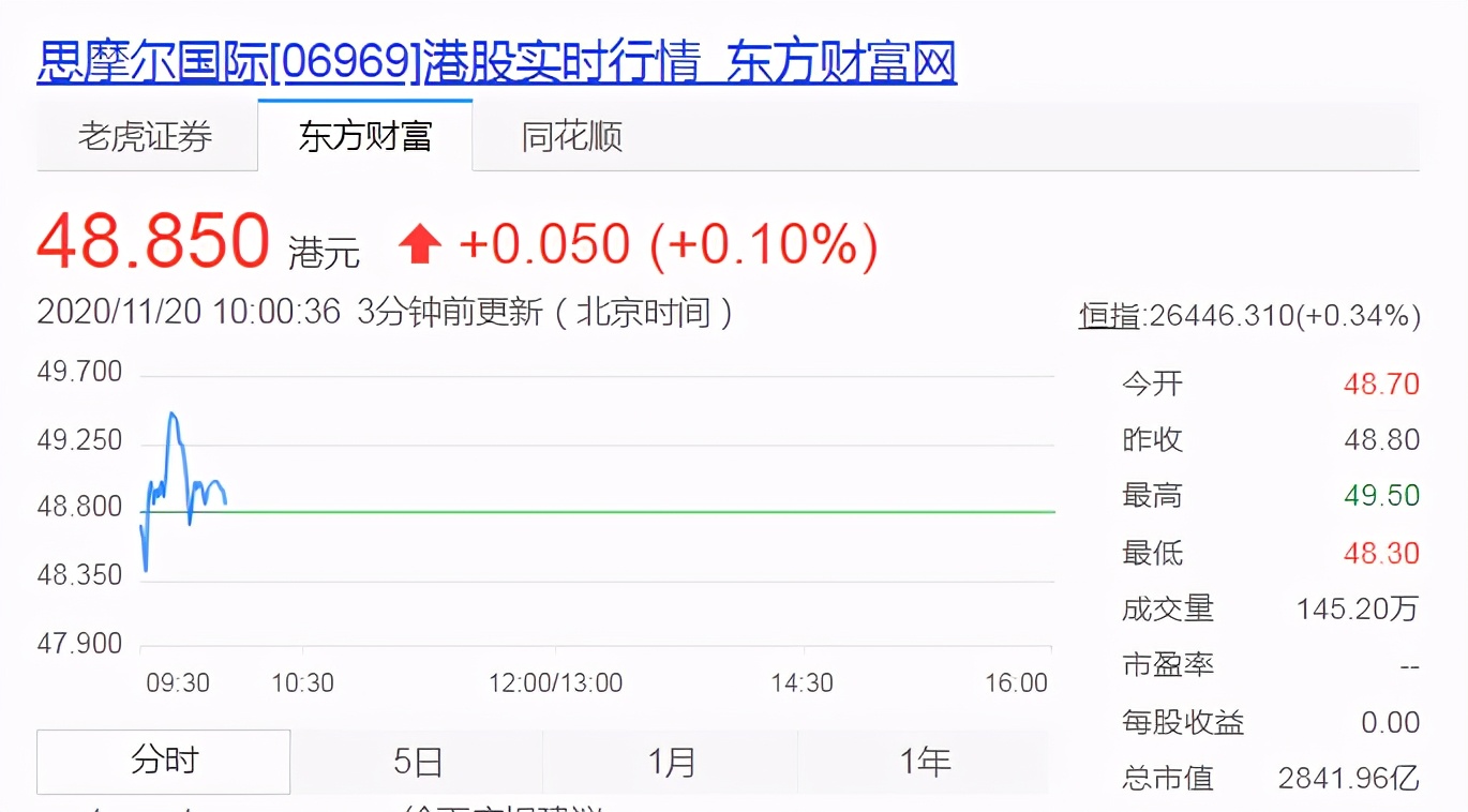 深圳七位富翁首次上榜，财富共计1655亿？45岁坐拥640亿