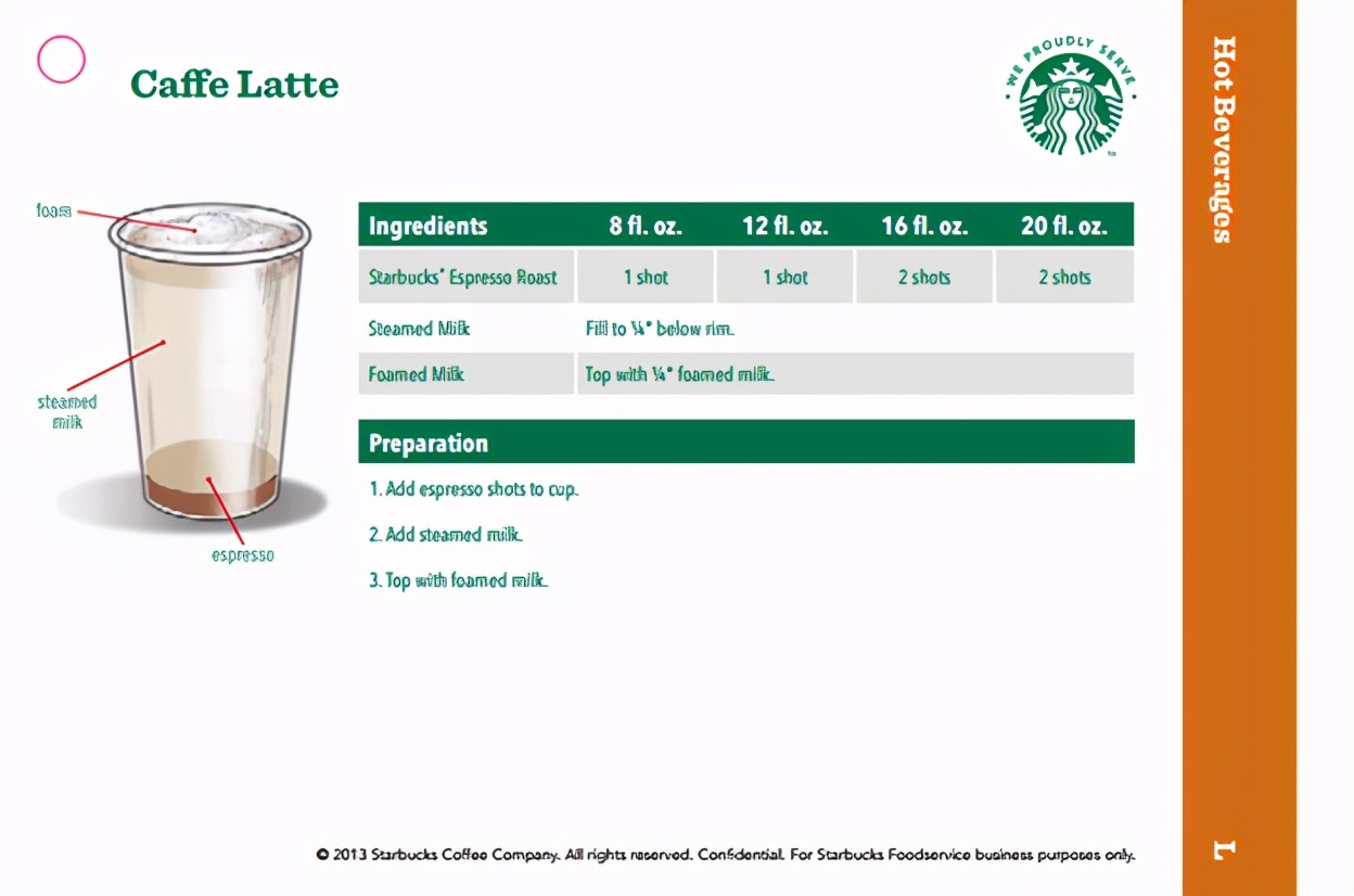 馥芮白和拿铁卡布奇诺的区别,拿铁和馥芮白区别