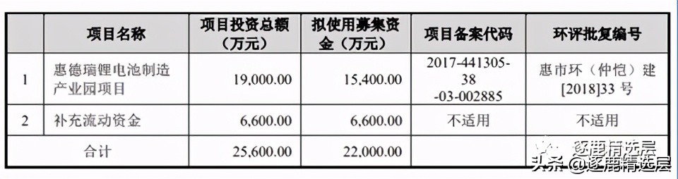 德瑞锂电是绩优股吗,德瑞锂电有认购价值吗
