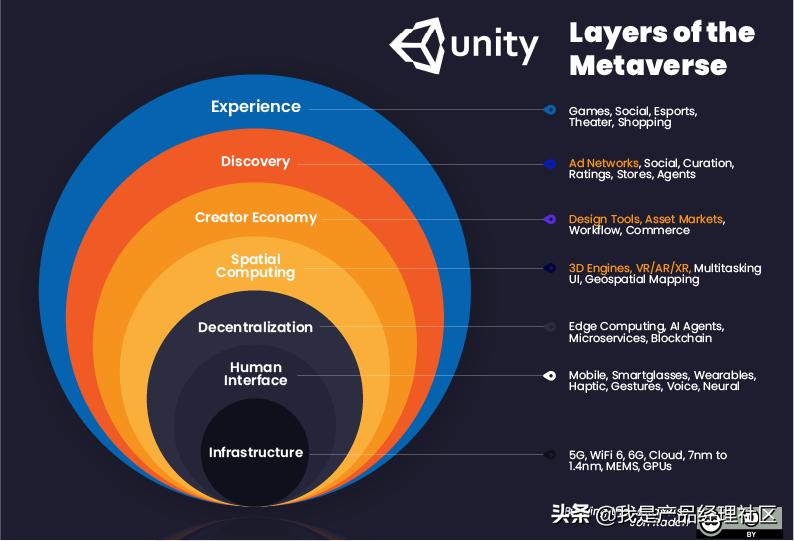 元宇宙深度分析,元宇宙系统全景图