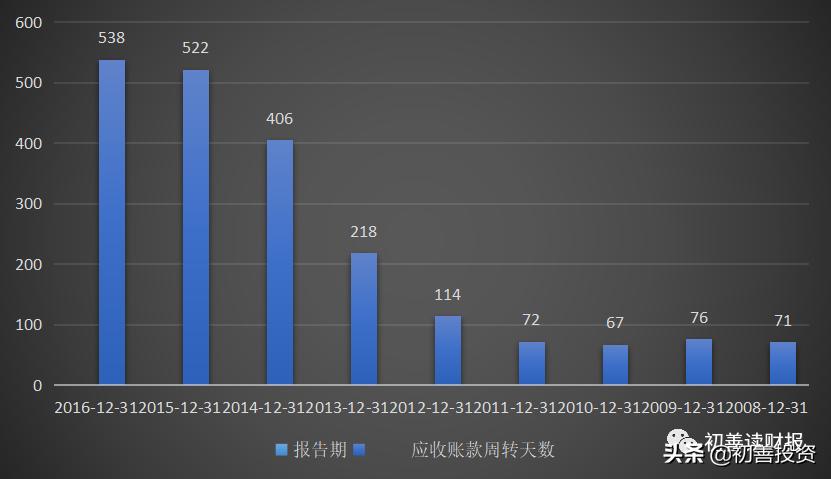往来账款分析,讲解应收账款明细表