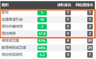 中超对郑智的评价,中超本土后腰