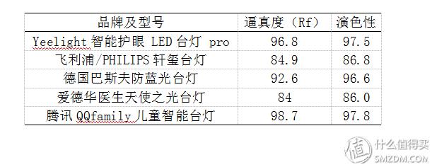 蓝光台灯,蓝光护眼台灯