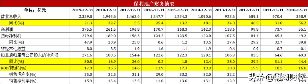 a股市场估值洼地板块,保利地产股票深度分析